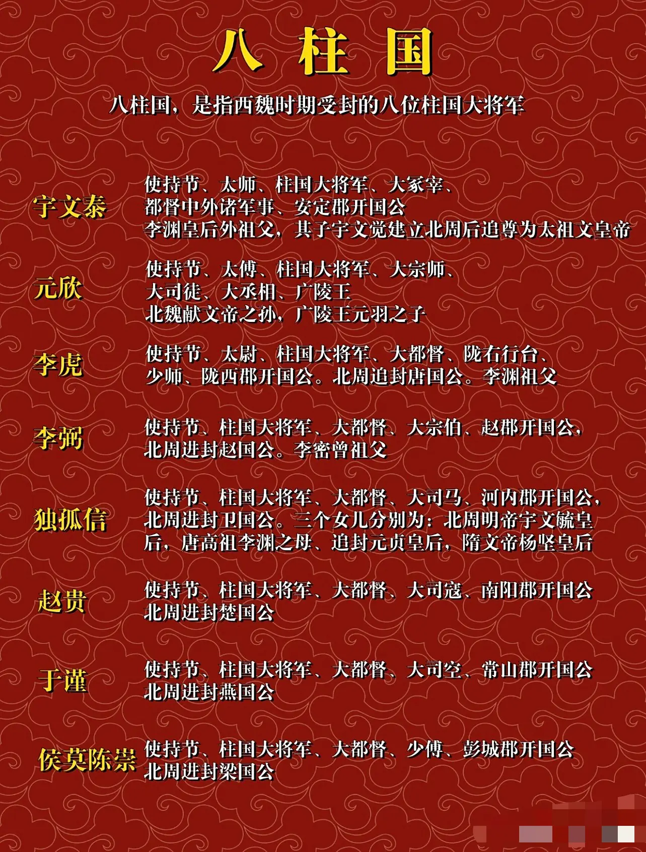 八柱国不是指国家指西魏柱国将军～