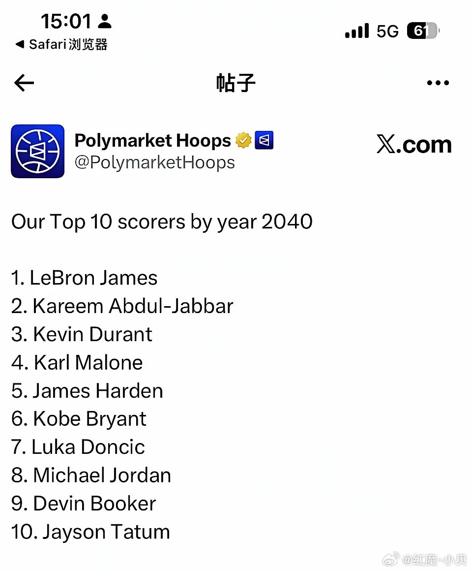 美媒预测，2040年后NBA总得分榜：詹姆斯稳居榜首，或达5万分；杜兰特升至第三