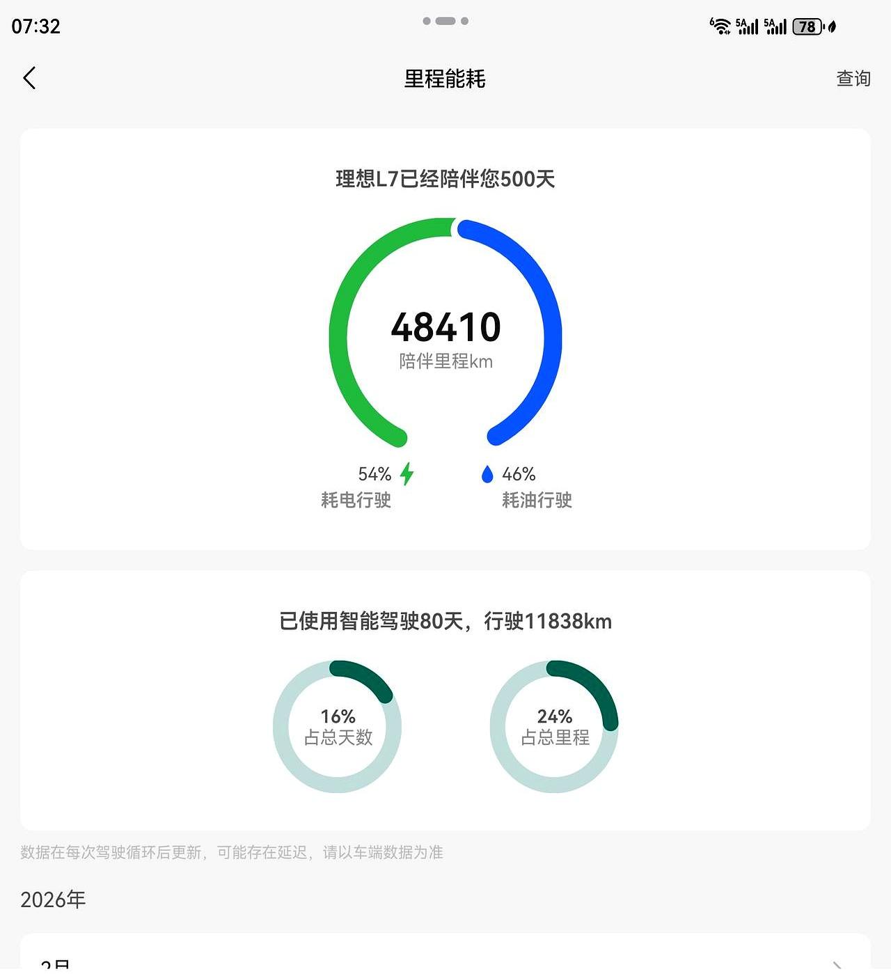 理想L7开了一年多，电池健康度就掉到95.5%了，这数字一出来，我心里咯噔一下，