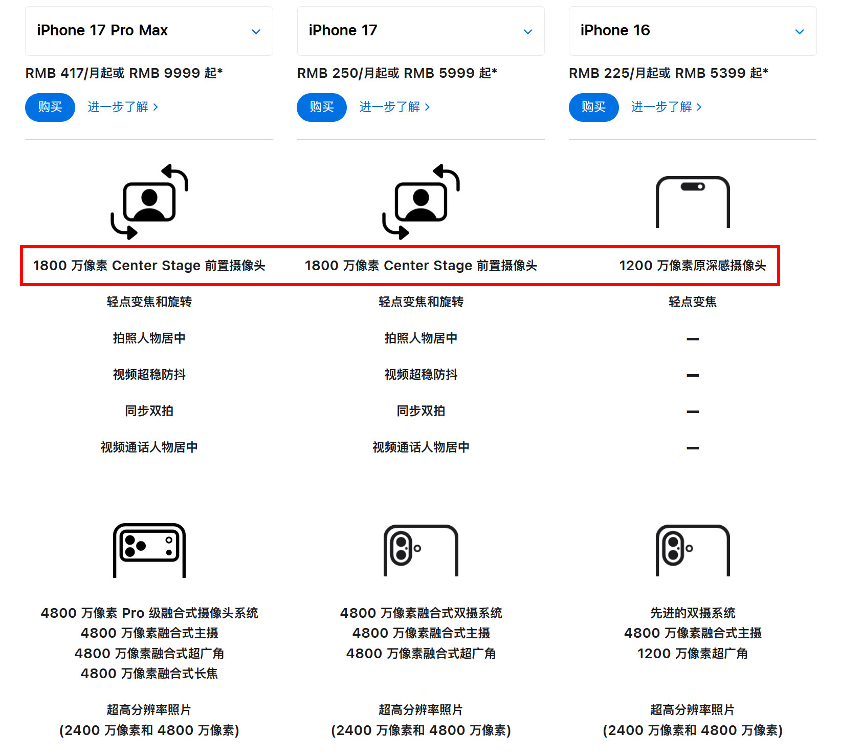 关于iPhone，再说一个反常识的事情：苹果女用户中很大一部分人选iPhon