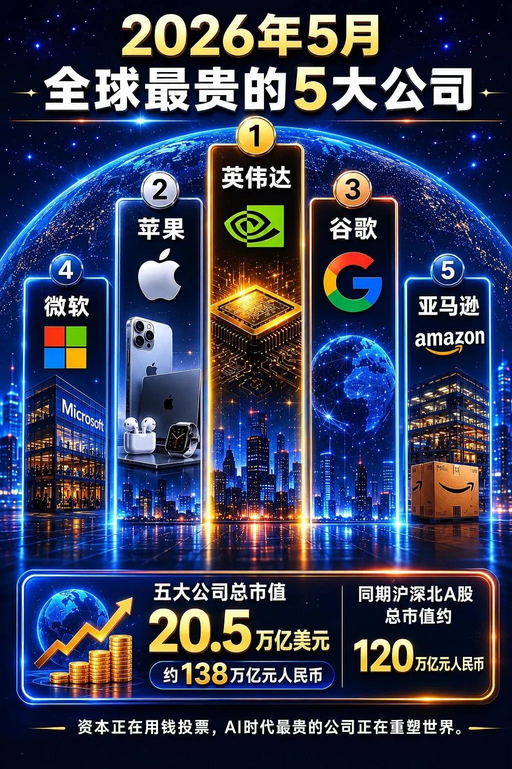 美股前十，已无老登，A股前十，尽是老登。看看中美两边市值前十的公司，能发现很