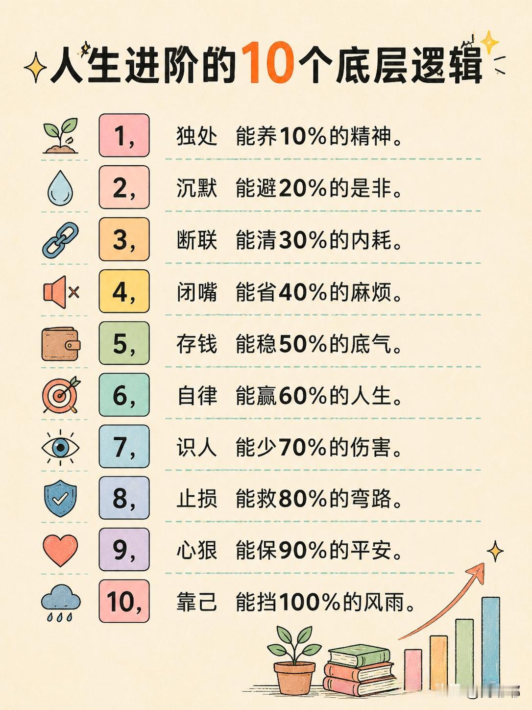 人生进阶的10个底层逻辑。[祈祷]靠谁不如靠自己。人生阶段认知人生阶段解析认