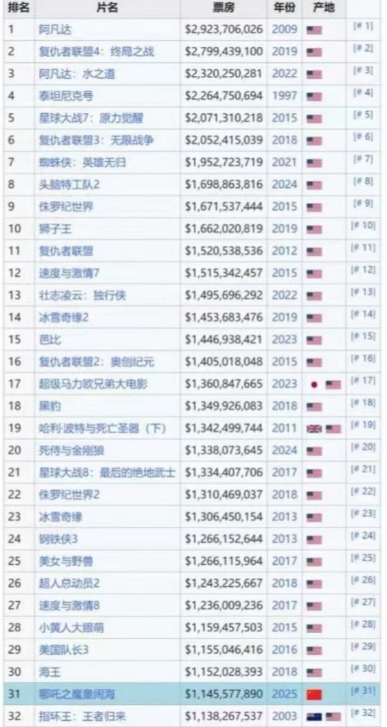 美国三片包括芯片、薯片、大片