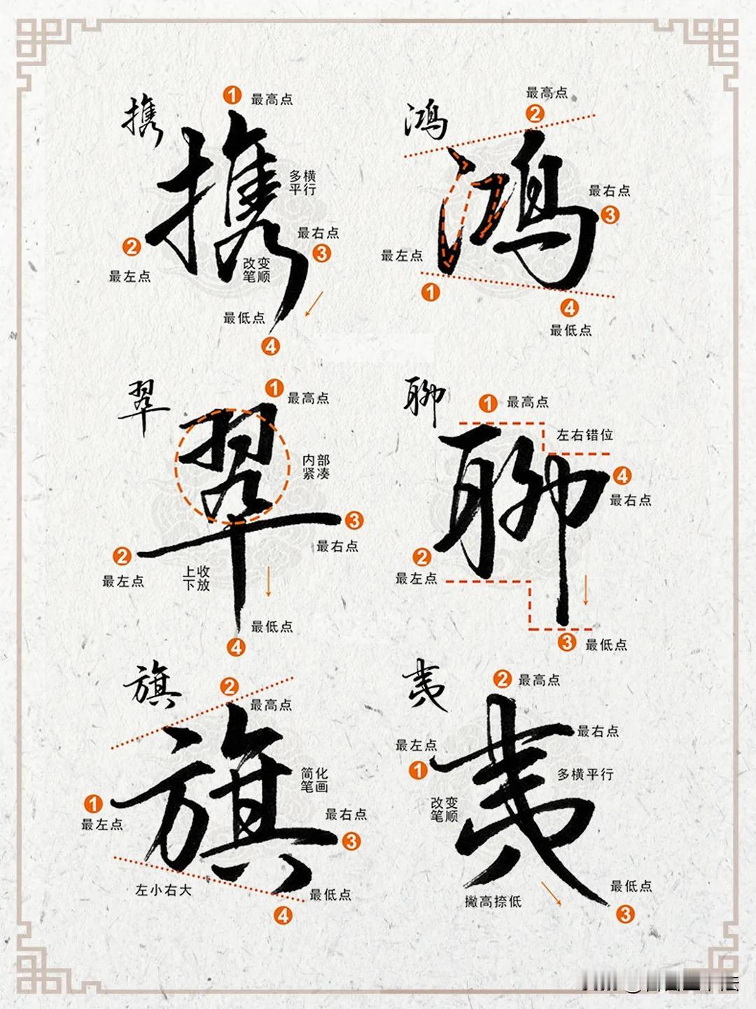 行书练字别盲目临摹，抓准四个点位字立刻出彩很多人练行书只照着画外形，写出来