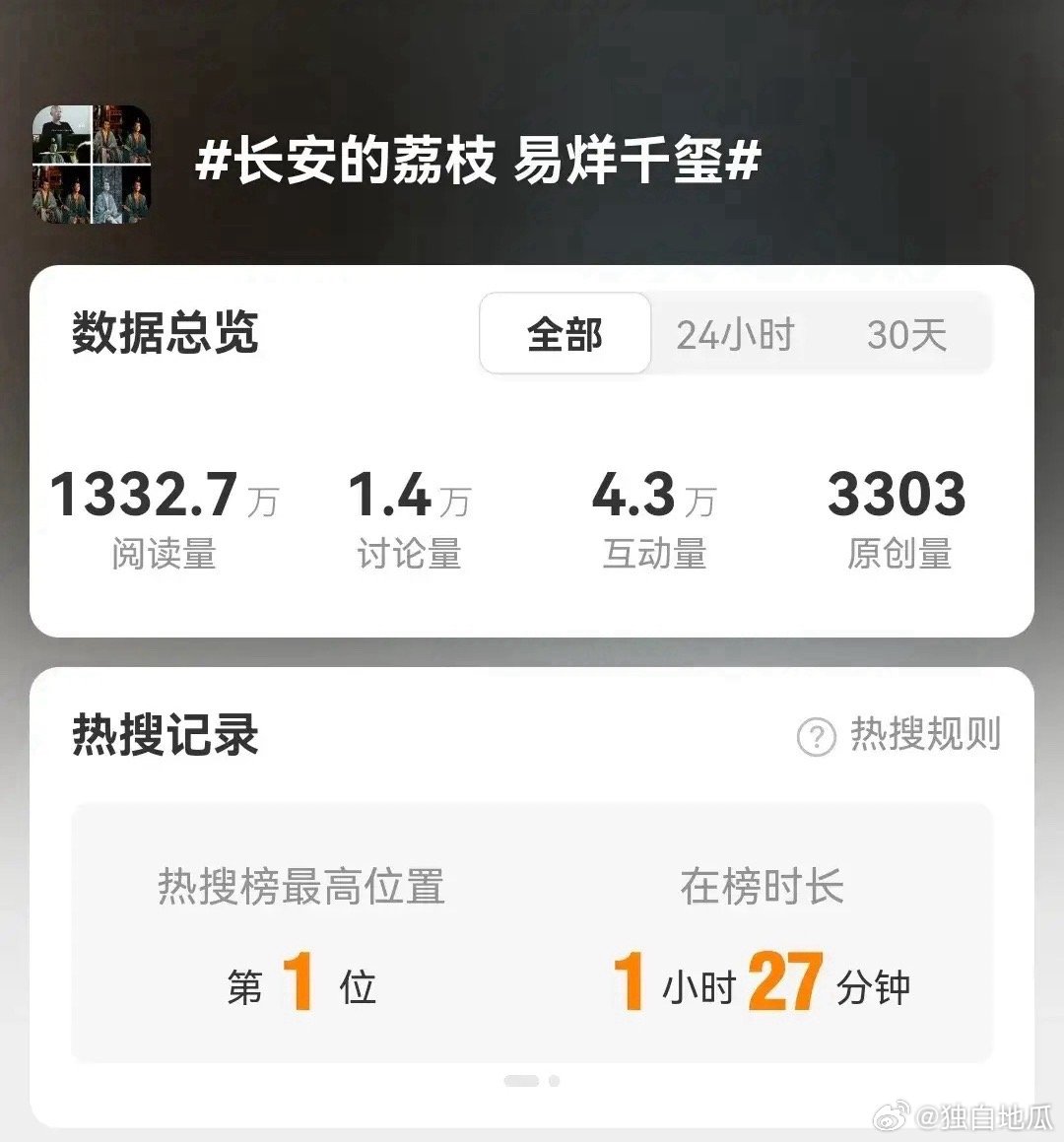 《长安的荔枝》带着必爆的决心吧！最新的剧集中易烊千玺饰演的李必惊喜现身，此次客串