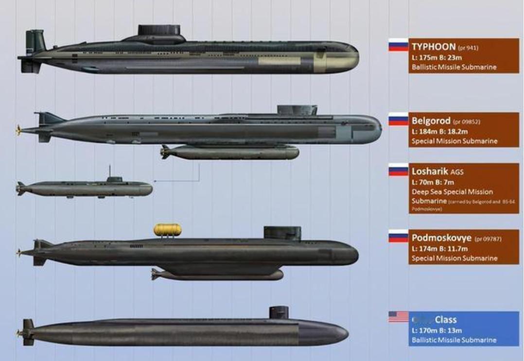 巨型末日鱼雷!比核动力导弹还神秘的又一款大杀器!俄罗斯宣布:水下无人潜航器,“