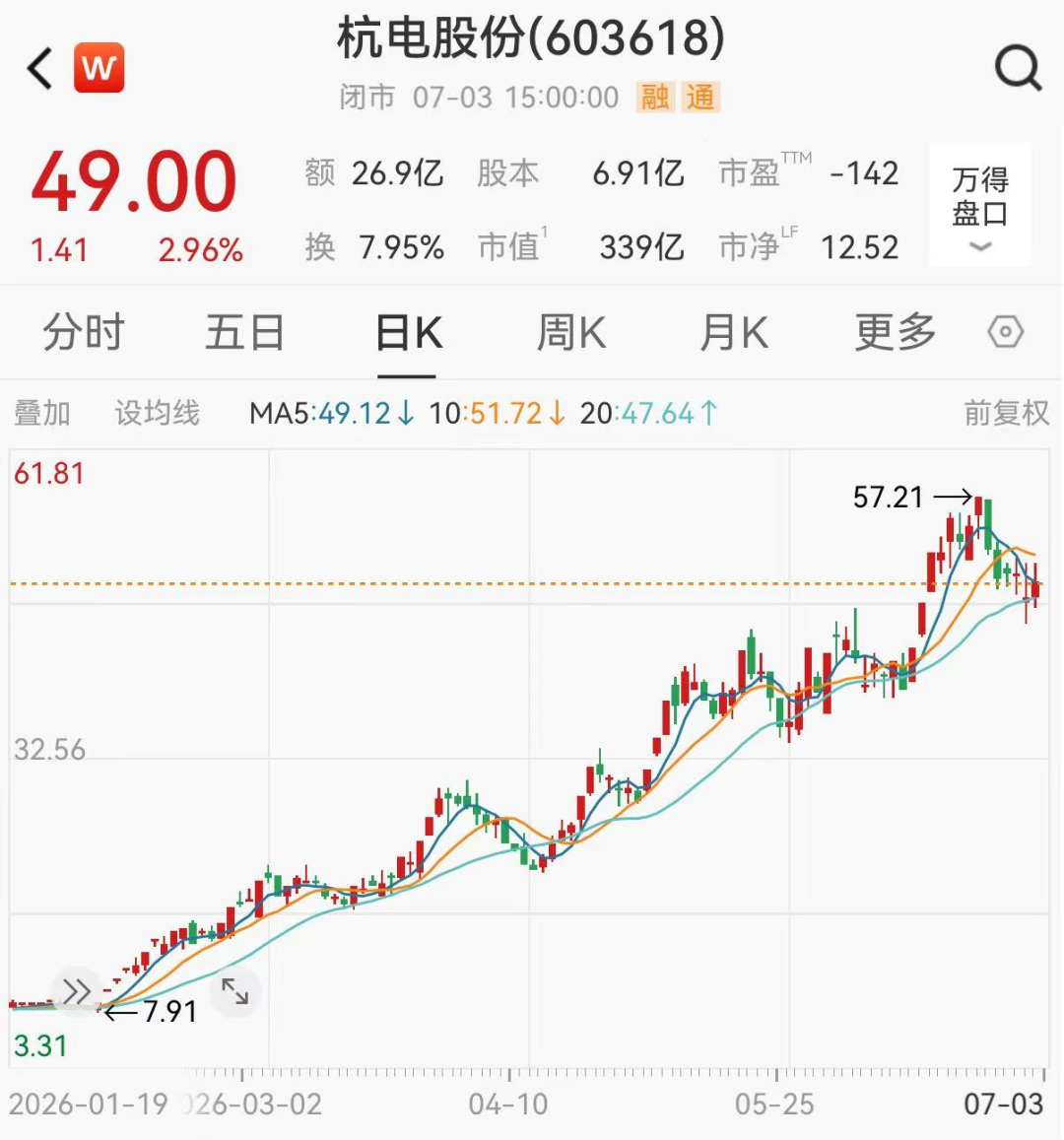 5倍光纤牛股, 净利最高预增超950%