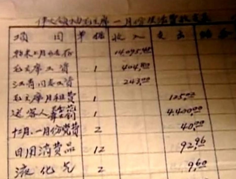 冷知识；毛主席住在中南海也要付房租，那每月房租水电要交多少？1990年秋，韶山