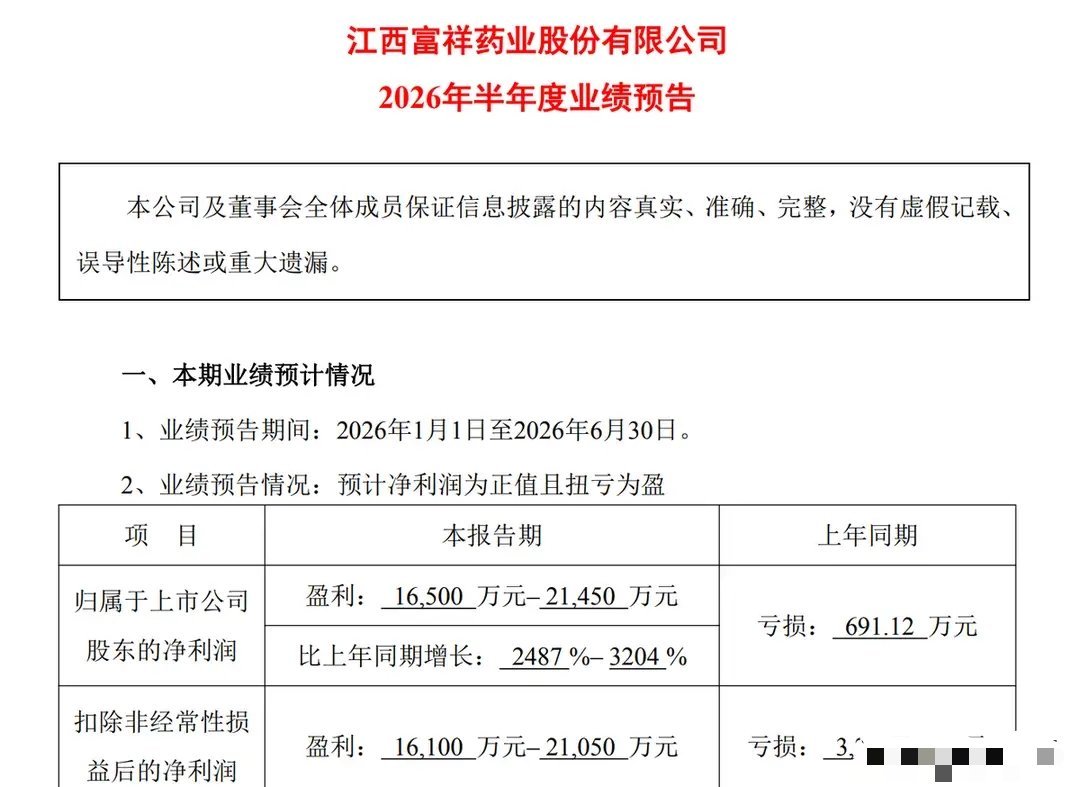 深夜17个医药龙业绩暴雷，29个高增，主要有4个逻辑，别踩雷最近科技股大幅调整，