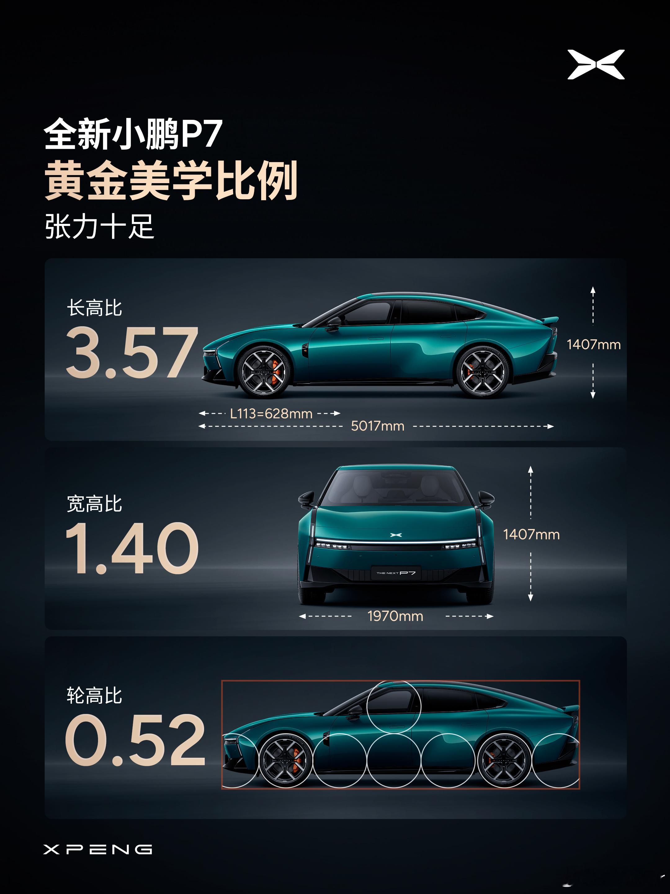 全新小鹏P7时尚轿跑颜值，回头率情绪价值拉满。媲美百万级轿跑的1407车高，以俯