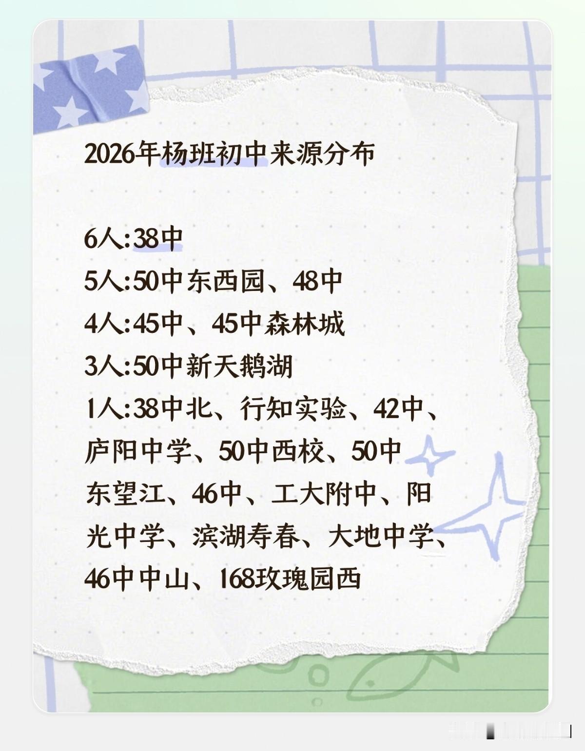 2026年合肥一中杨班初中来源分布合肥一中杨班