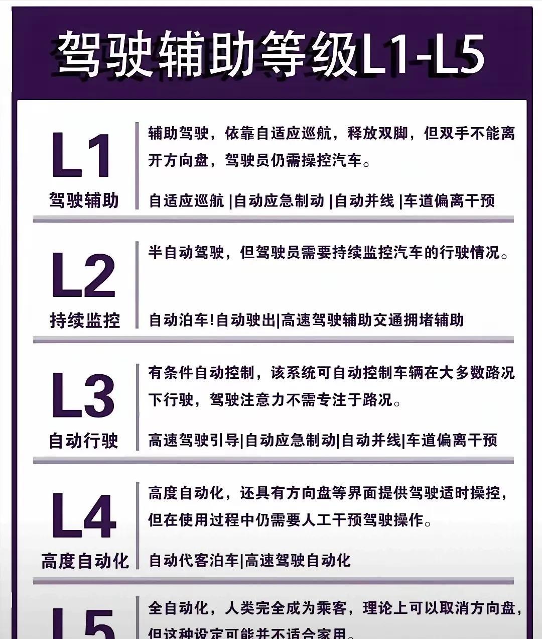 近日，华为的智能汽车解决方案的BU副总在中国汽车论坛上确认，今年9月华为将率先推