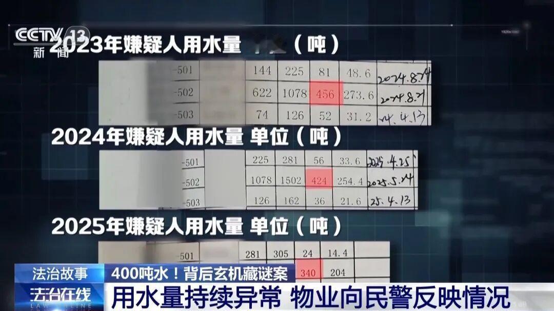 山西太原，一户登记仅有母女二人的住户，连续三年年用水量高达400多吨，物业上门检