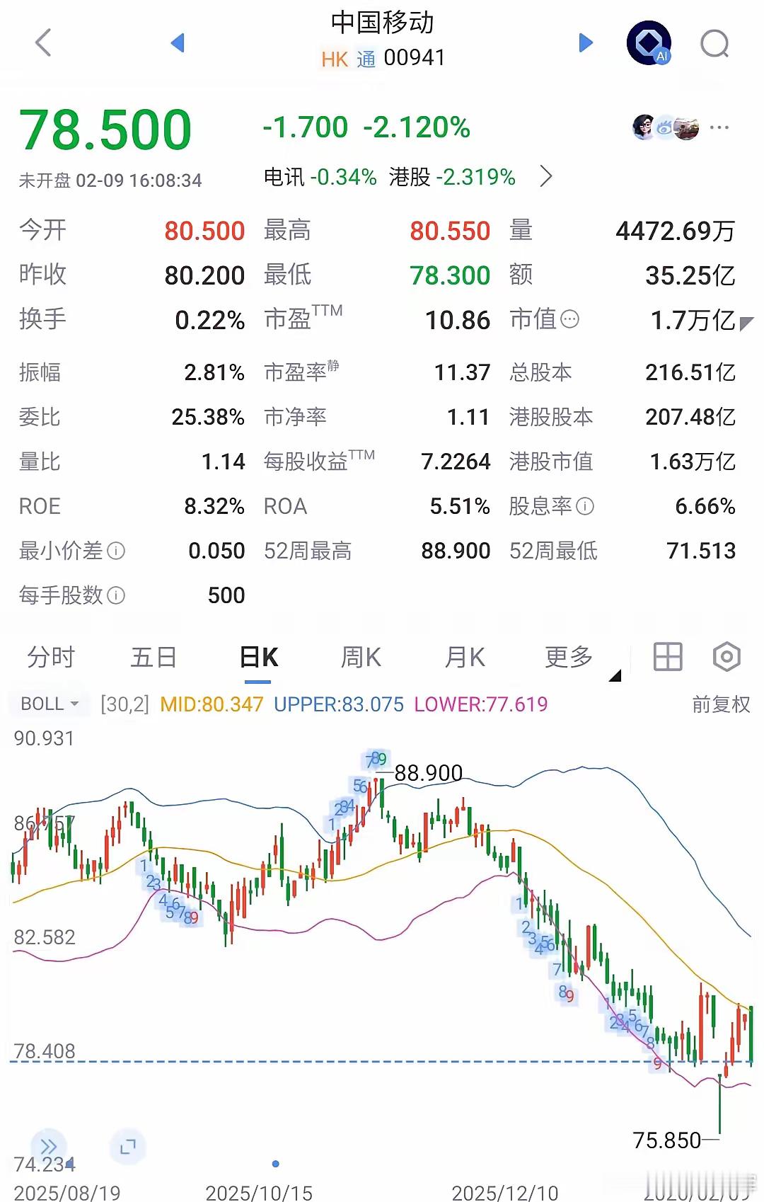 对中国移动股价威胁最大的，其实还不是增值税加征。增值税加征的影响，只是一次性的，
