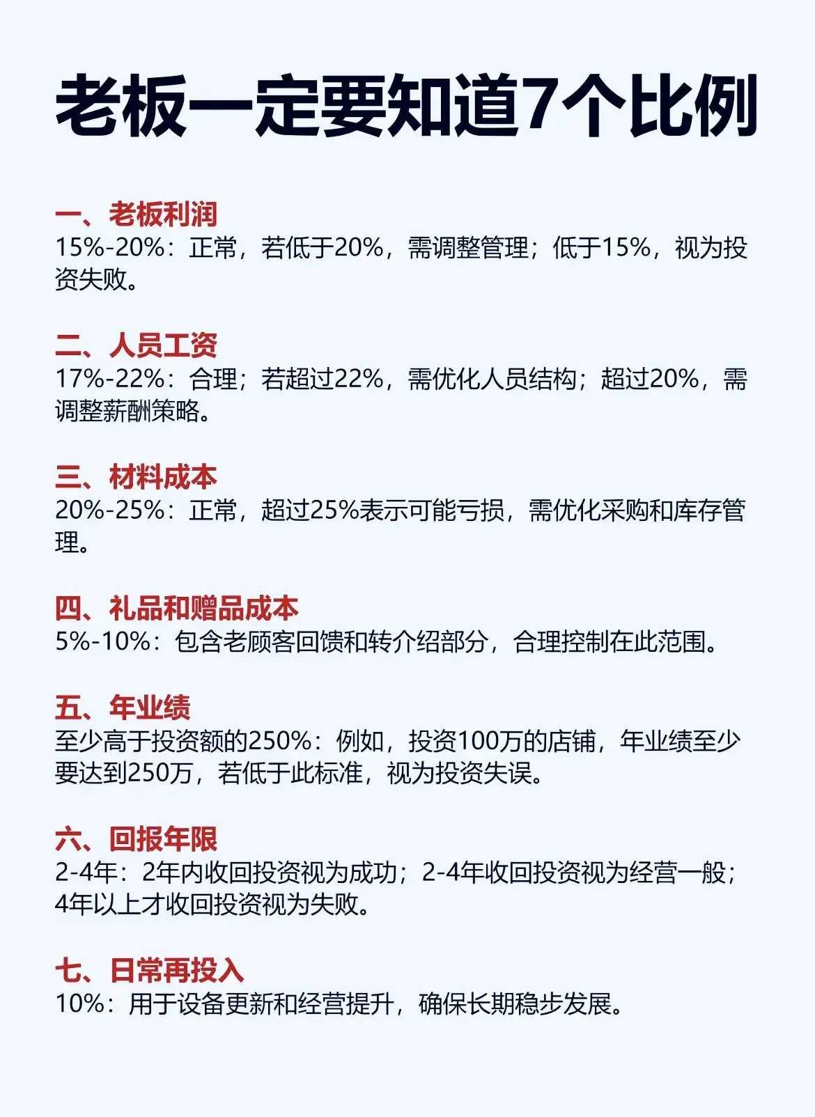 当老板一定要知道的7个比例。