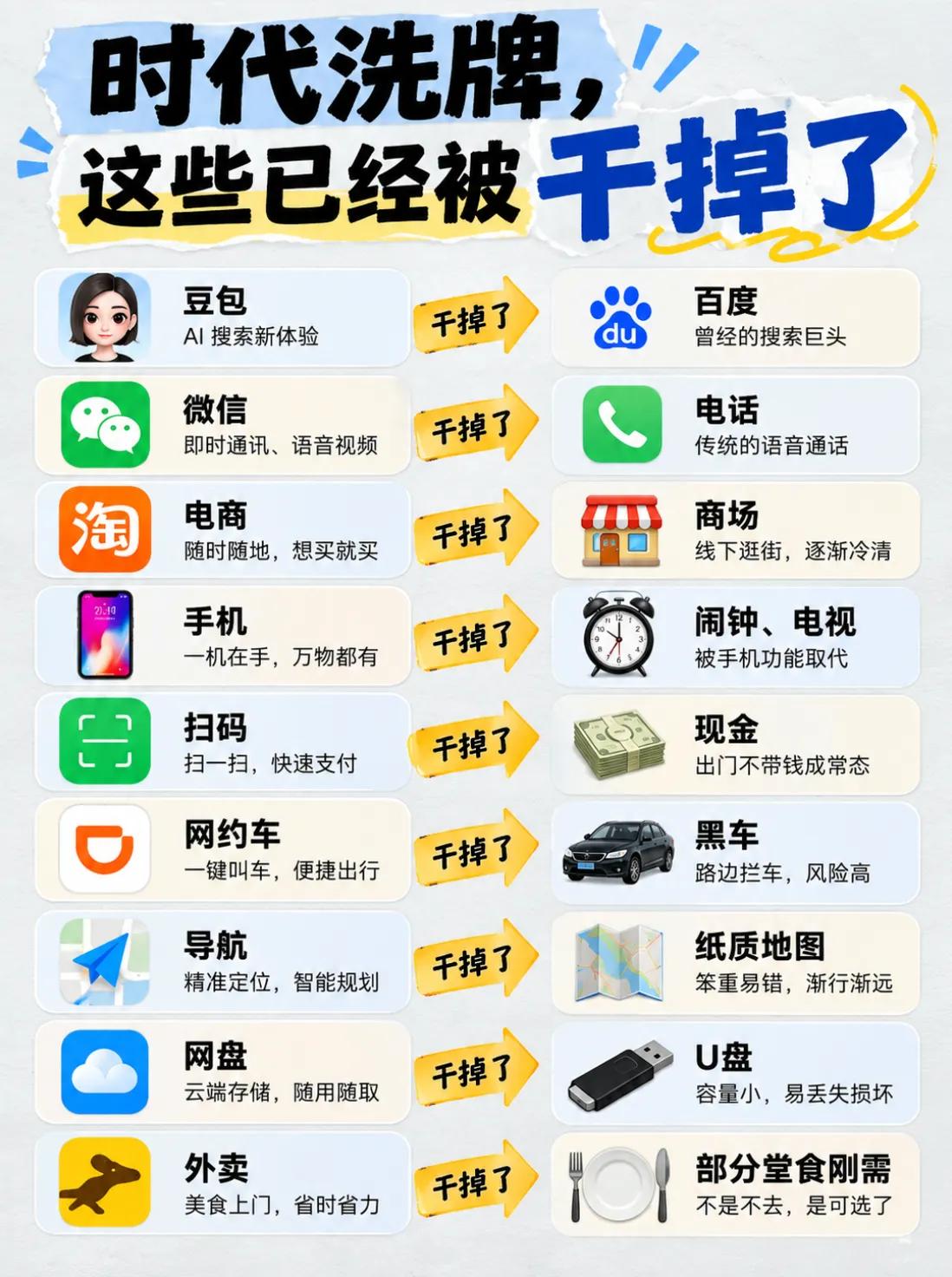 作为80后，持续在见证时代洗牌创业二十多年，最大的感受就是：时代从来不会等人