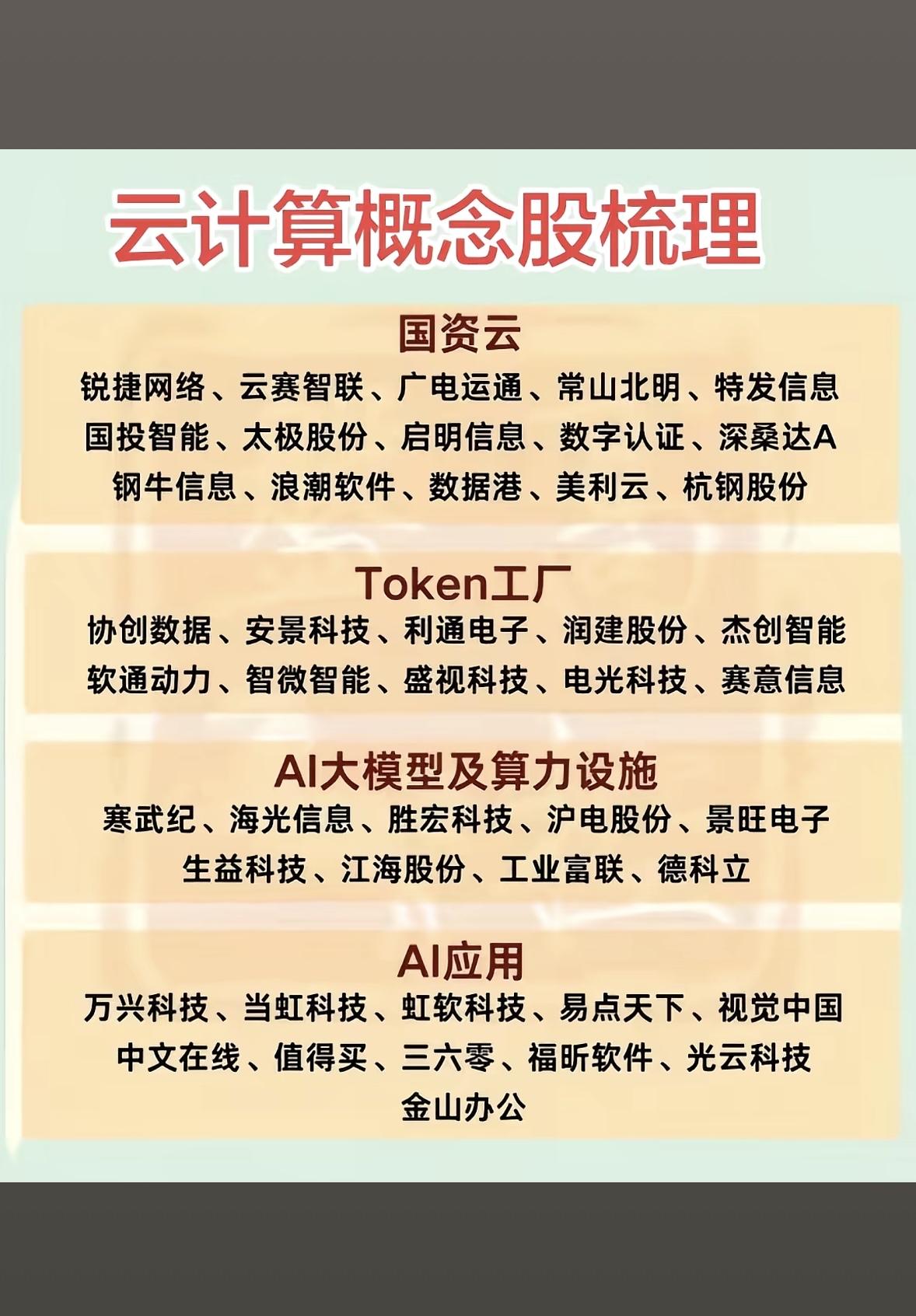 云计算概念股的整理清单。整理了两份云计算概念股清单。一是机构高频调研的，截至