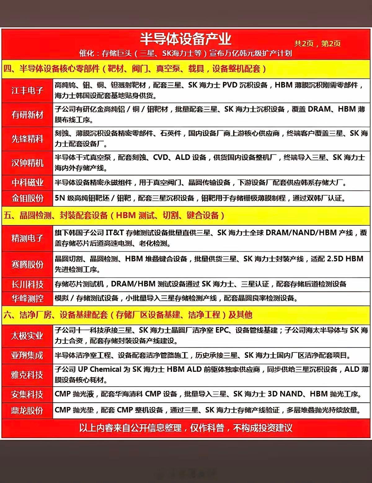 半导体设备：产业链梳理！1.前道核心工艺整机（刻蚀、沉积、热处理）2.清洗、电镀