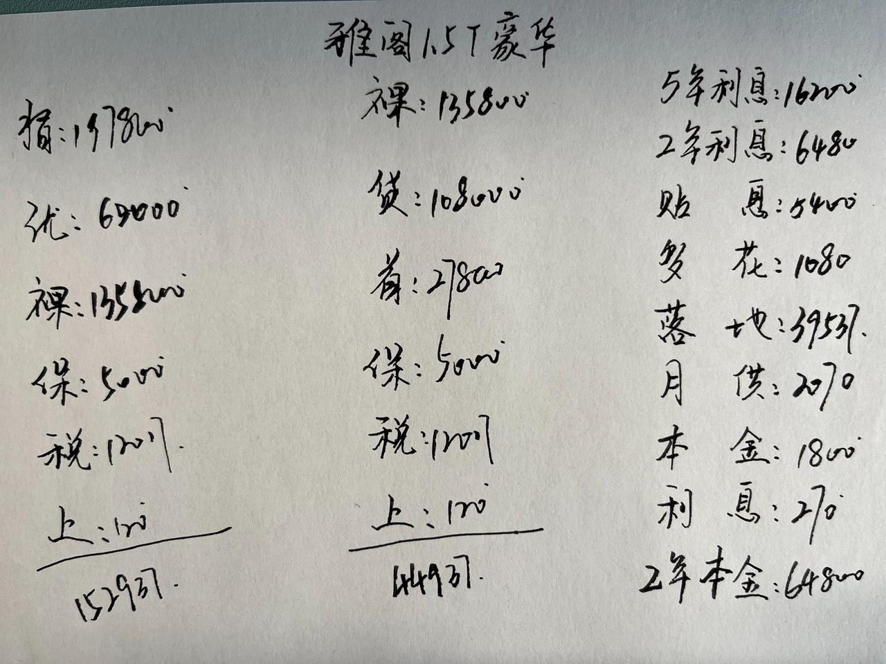 本田雅阁的定位是中型车，在国内有着非常高的知名度，最近几个月，雅阁的销量呈现出稳