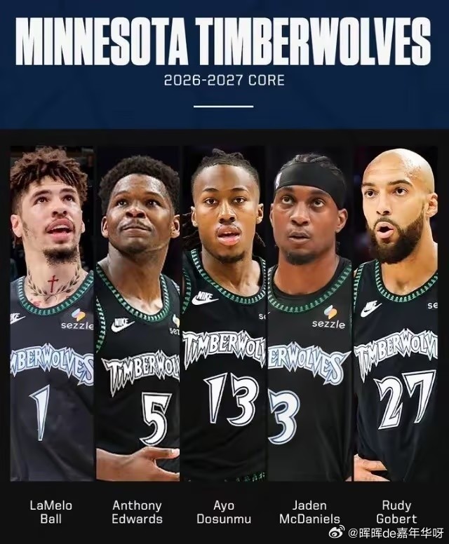 NBA森林狼下赛季首发五虎都是高身价1、鲍尔——控球后卫，年薪4077万美元