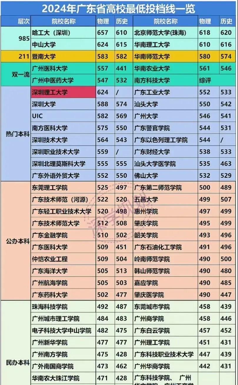 广东今晚0点就可以查分了，报志愿，到底是“保校”还是“保专业”？我觉得不难选，因