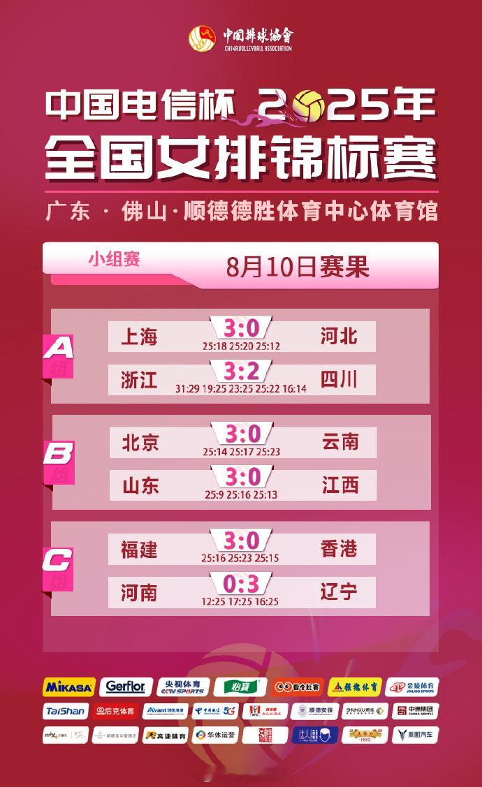 2025年全国女排锦标赛首日赛果和技术统计​​​