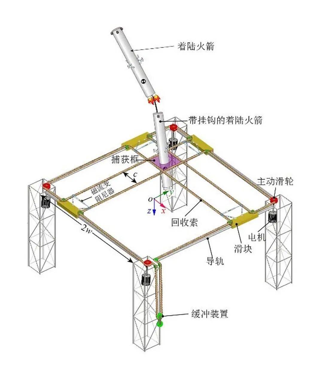 一分钟看懂我国火箭回收明白了吗？
