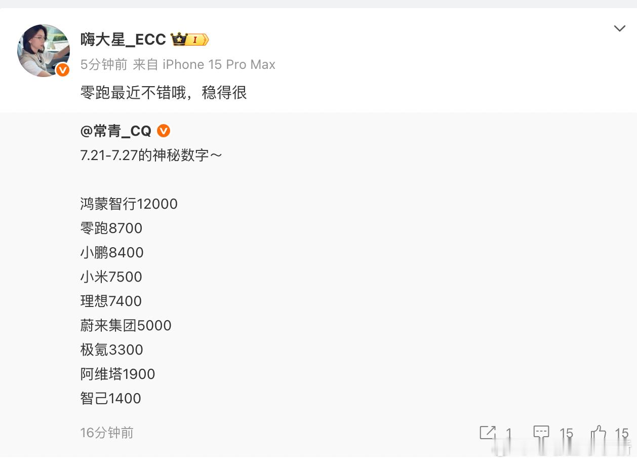 上周销量数据（7.21-7.27）鸿蒙智行12000零跑8700小鹏840