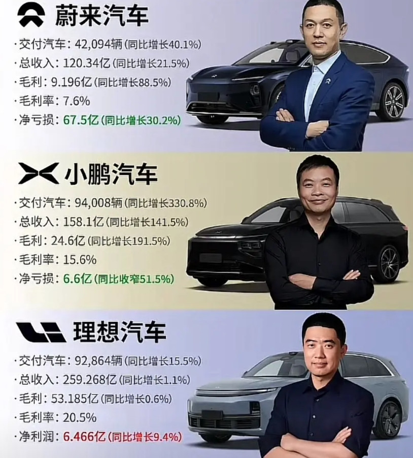从市场定位看，小鹏活到最后的概率大于其他两家。