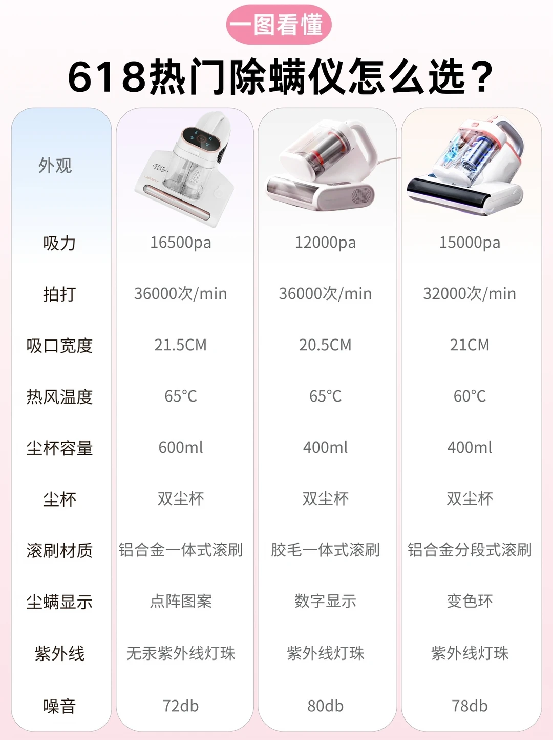 618除螨仪别瞎买！6个核心要点讲明白