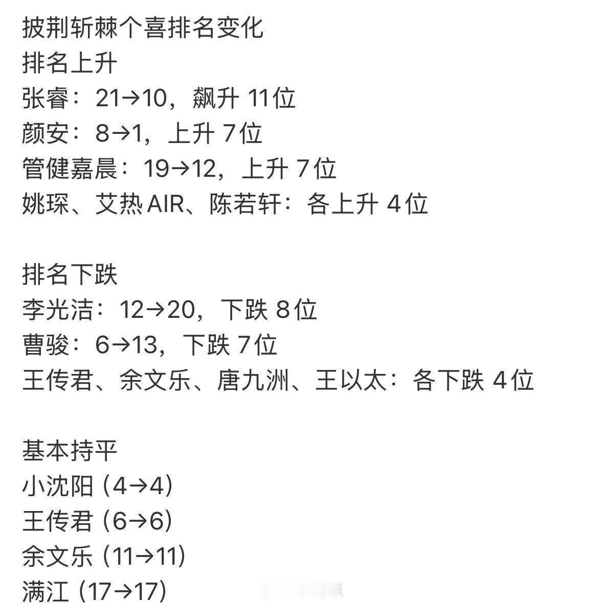 披荆斩棘披荆斩棘2026个喜变化统计！最强黑马竟是他披荆斩棘‖披荆斩棘的
