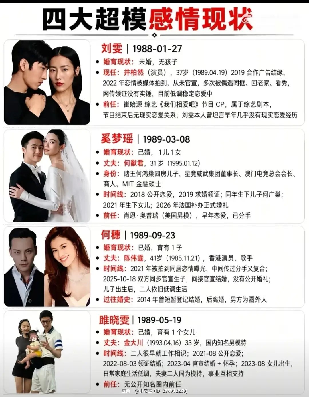 四大超模的感情现状，​