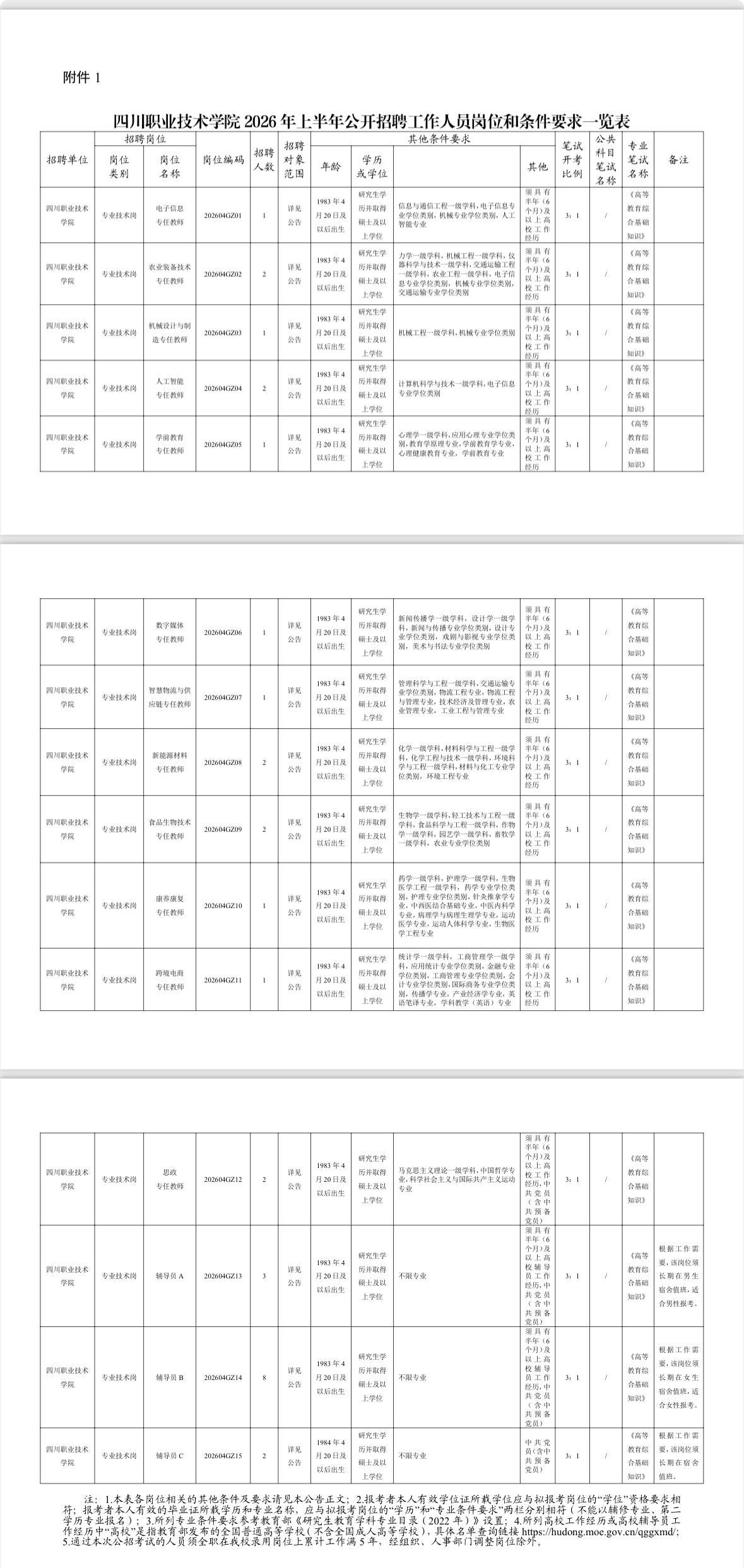 遂宁事业编！四川职业技术学院招30人！📌单位名称:四川职业技术学院🌟