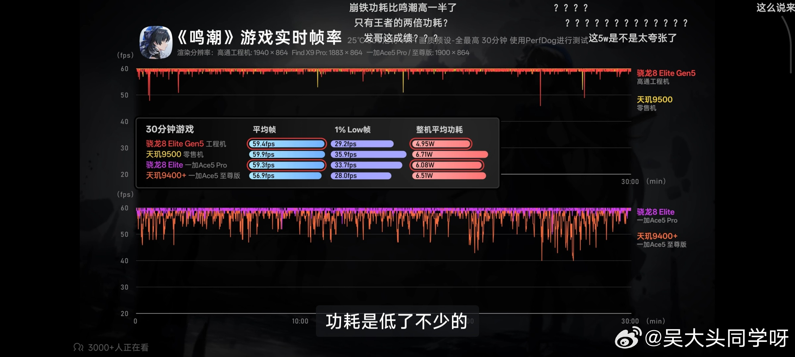 🐉哥这代的功耗，A19pro和🐔哥的天玑9500都有点小危险了……[并不简单