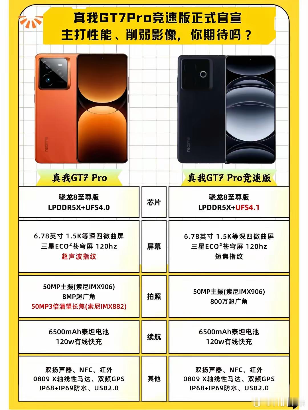 数码闲聊站真我GT7Pro竞速版与真我GT7Pro相比，主要区