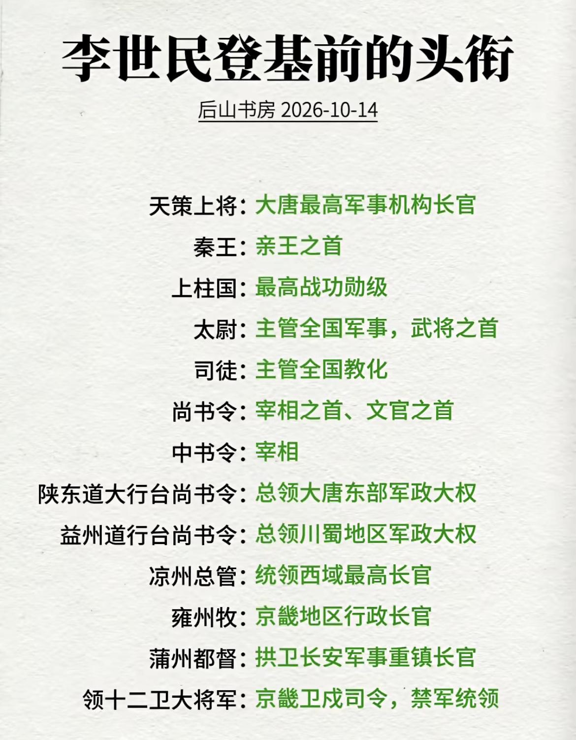 唐太宗李世民登基前的头衔、官职、封号，这可以说是封无可封了，难怪唐高祖李渊会扶持