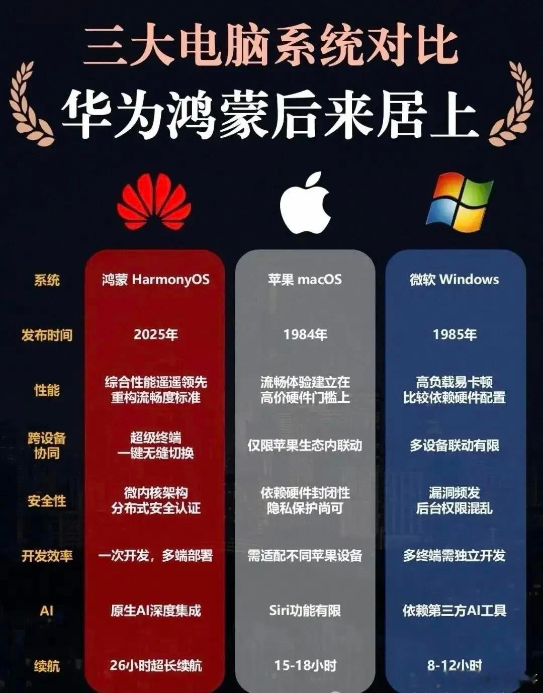华为不再孤军奋斗，现在国内所有自研技术的厂家都团结起来拧成一条心了！特别是发布会
