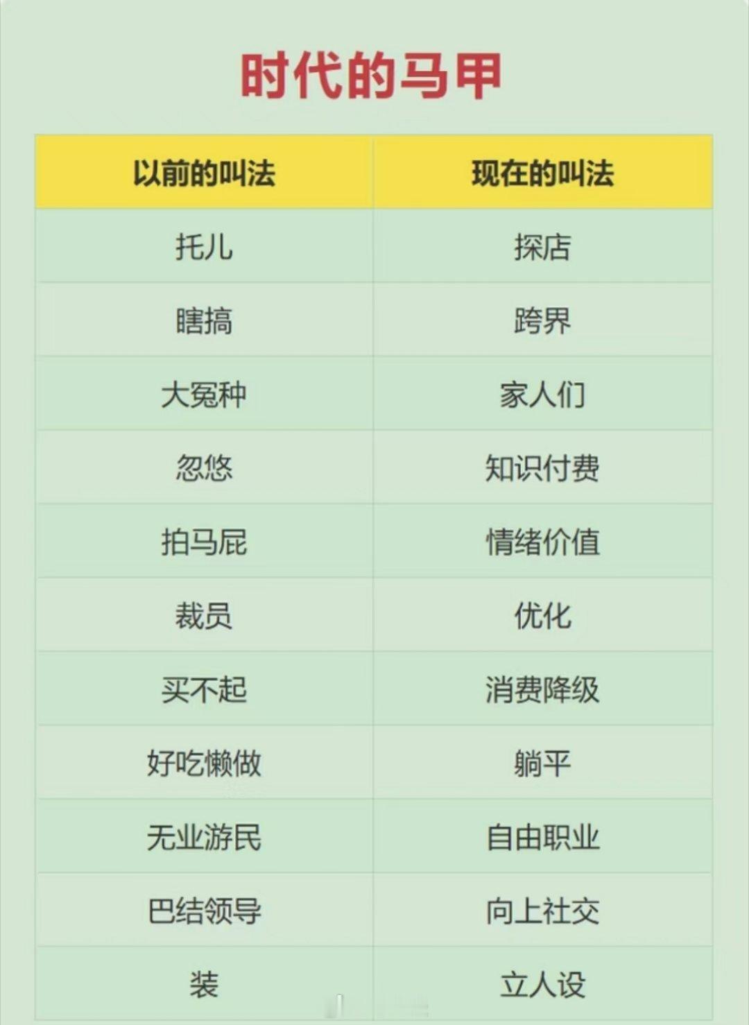 换个马甲，坏事就成了潮流，尴尬就成了专业~