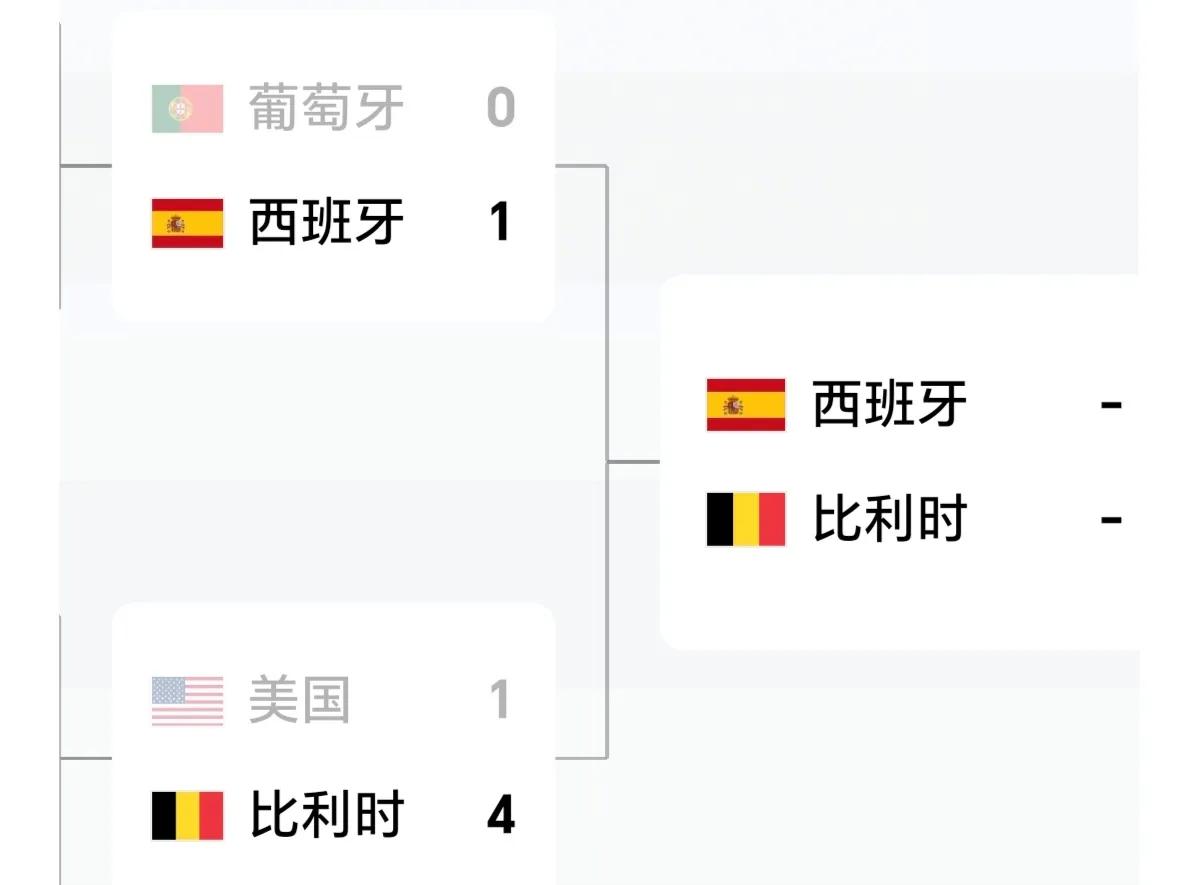 世界杯8强全部产生，比利时要看尿检结果！在刚结束的2026世界杯1/8决赛中