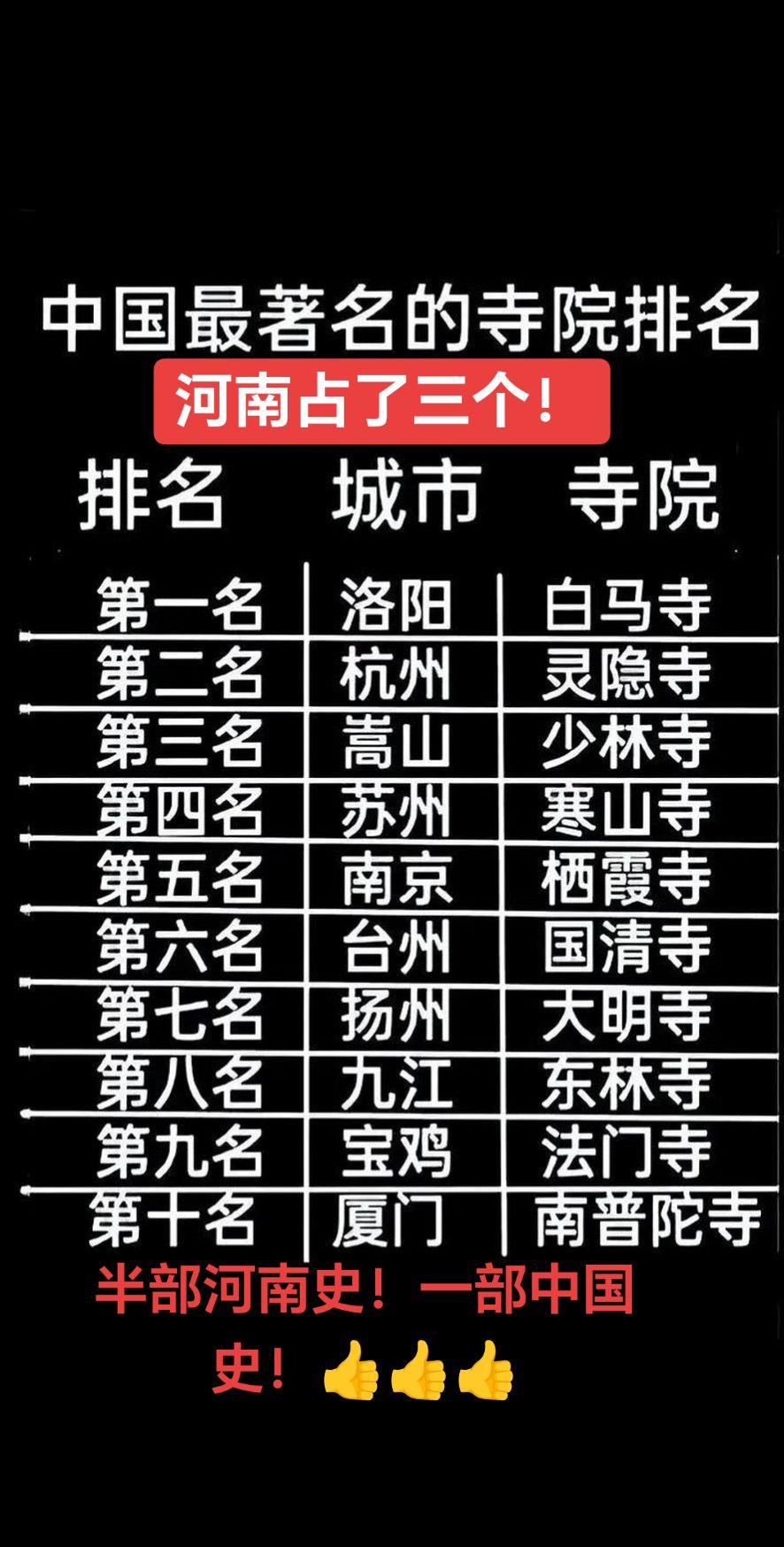 中国十大著名寺院！👍👍👍白马寺 少林寺