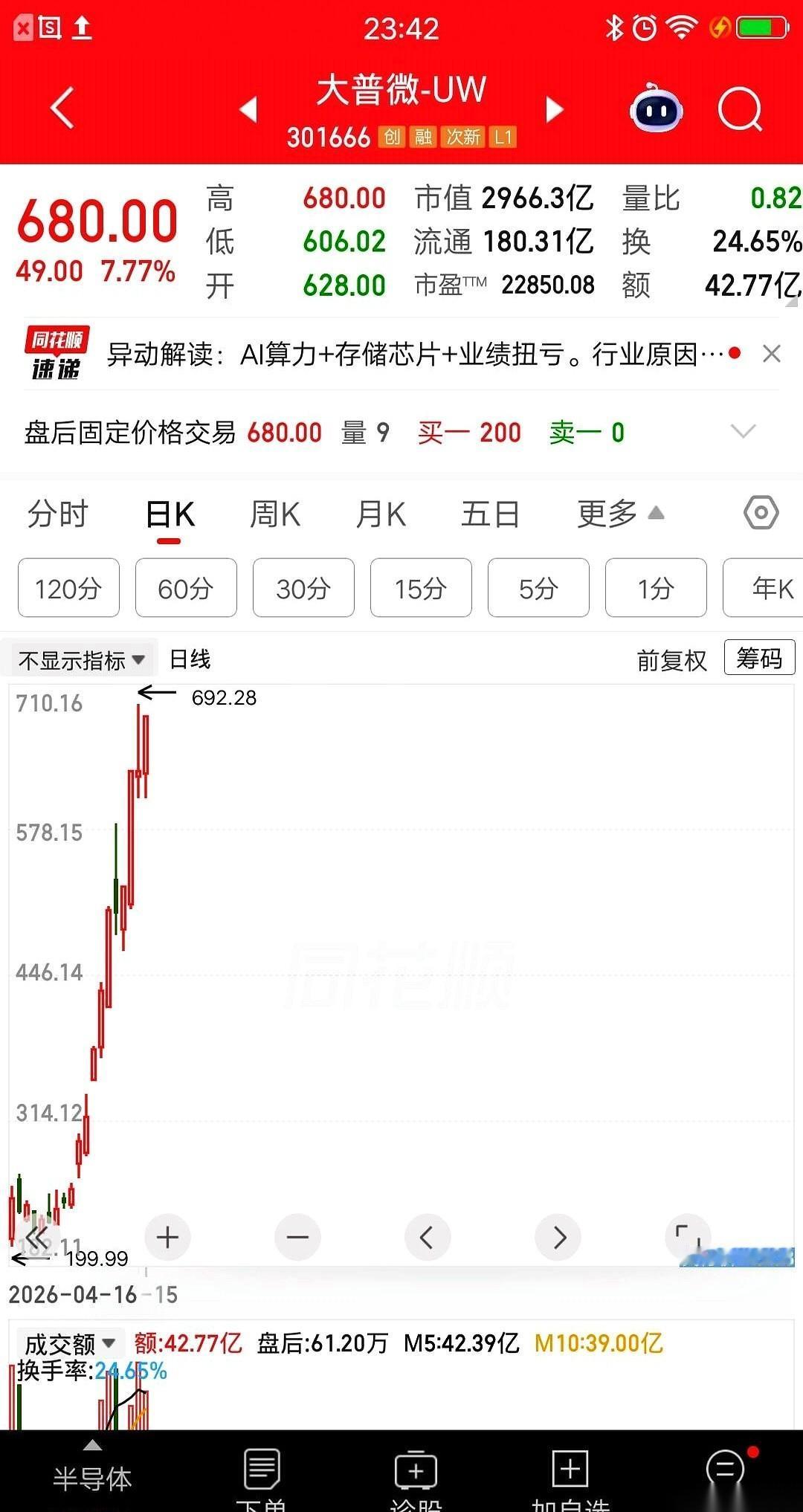 重庆有个大哥，胆子是真大。新股中签，账户里清清楚楚躺着32万的浮盈，收益率翻了