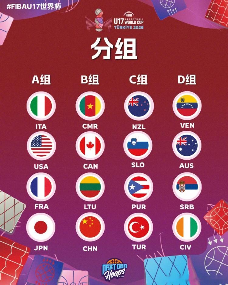 U17男篮世界杯分组出炉 中国队与喀麦隆、加拿大、立陶宛同处B组