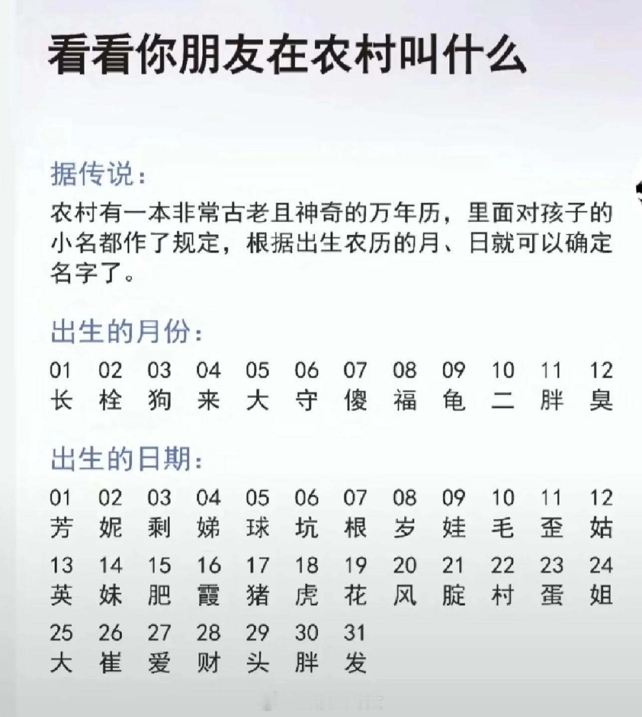 按照生日来定，看看你在农村叫什么[思考]​​​