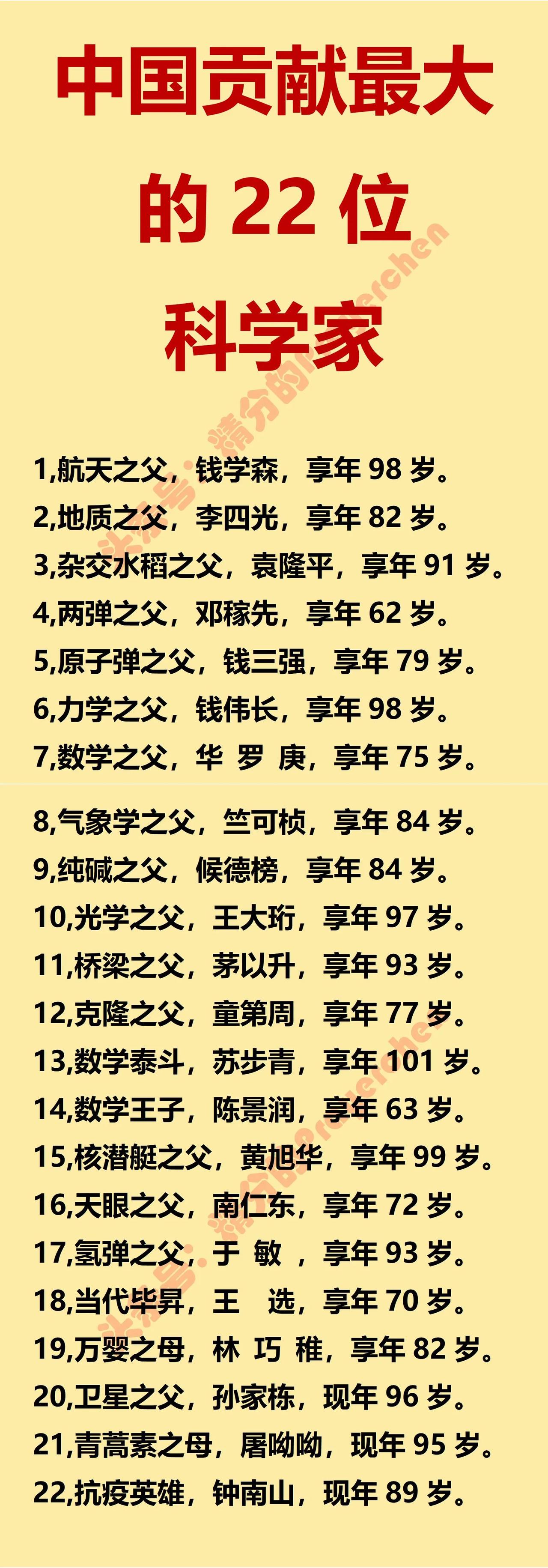 我国贡献最大的22个科学家钱学森：航天之父袁隆平：杂交水稻之父这22个