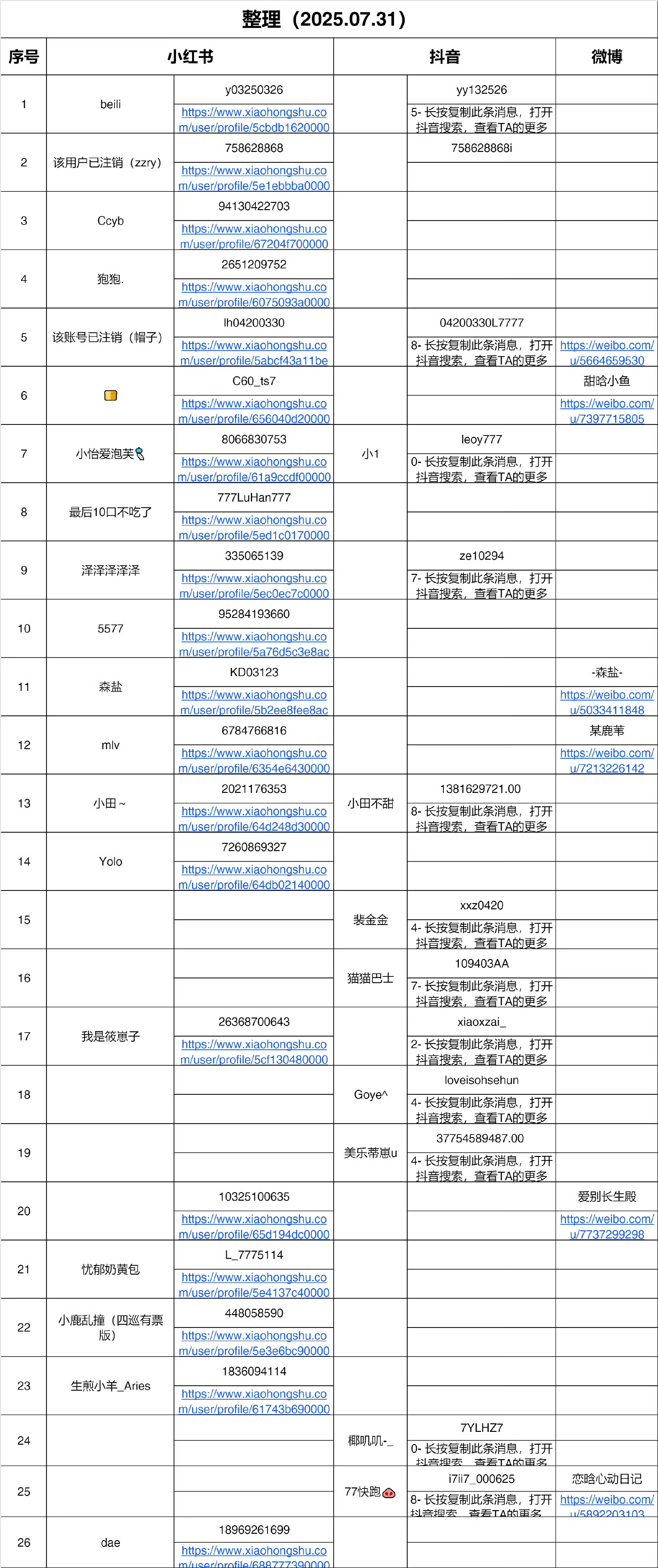 感慨一下ss这表格真长啊鹿晗这是捅了ss窝好惨​​​