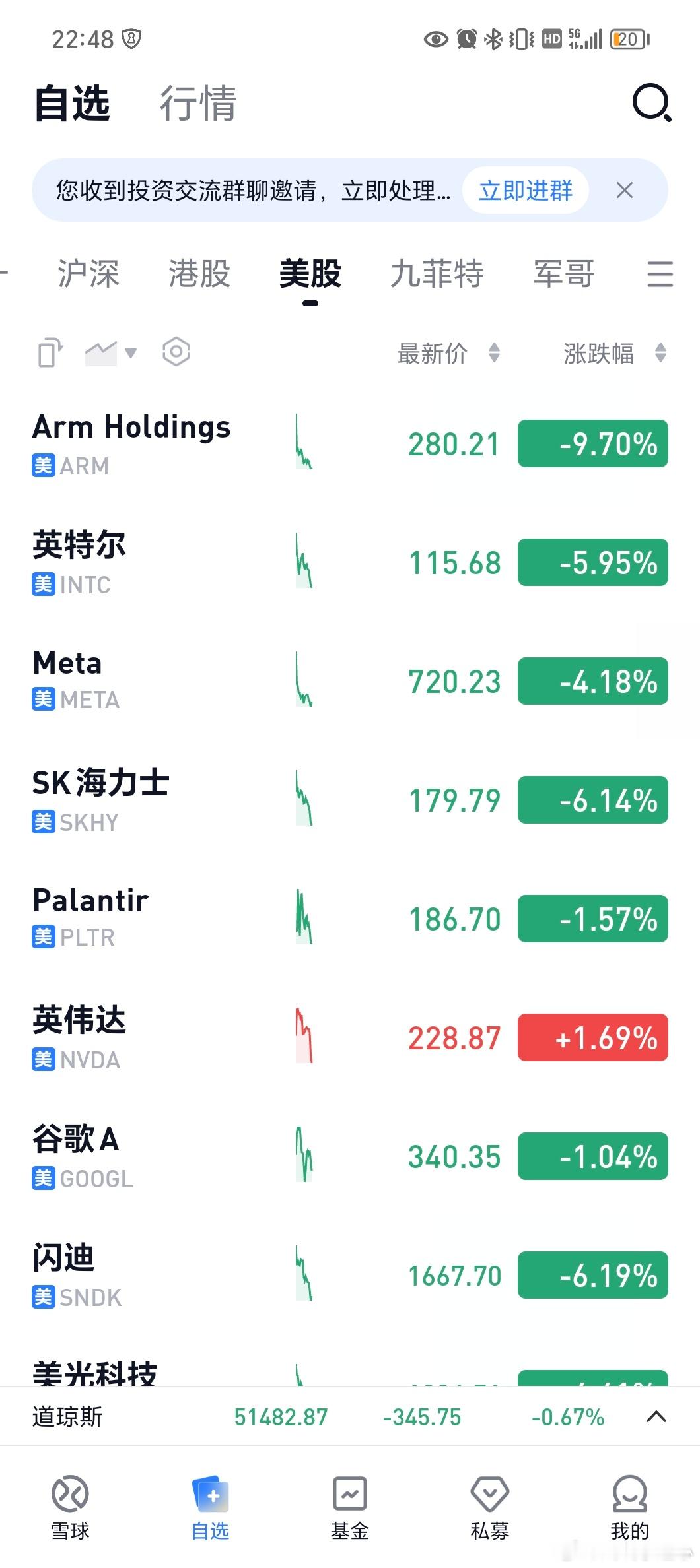达子真是万绿丛中一点红[赞]英伟达NVDA​​​