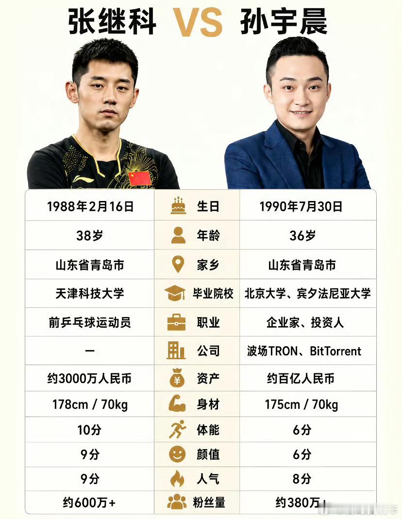 孙宇晨身高孙宇晨应该只有1.65米，没有1.7米​​​