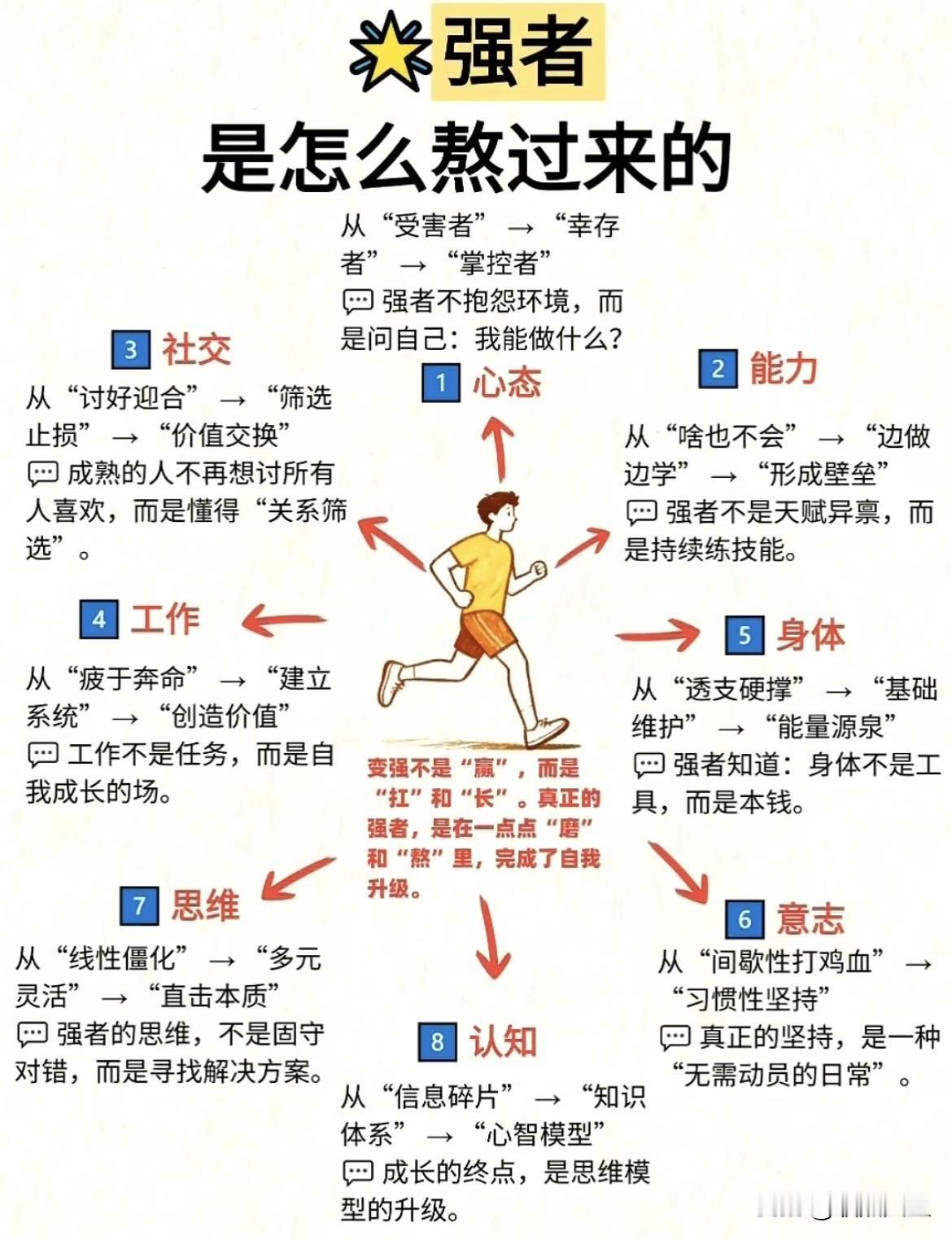 强者都是这么熬过来的！