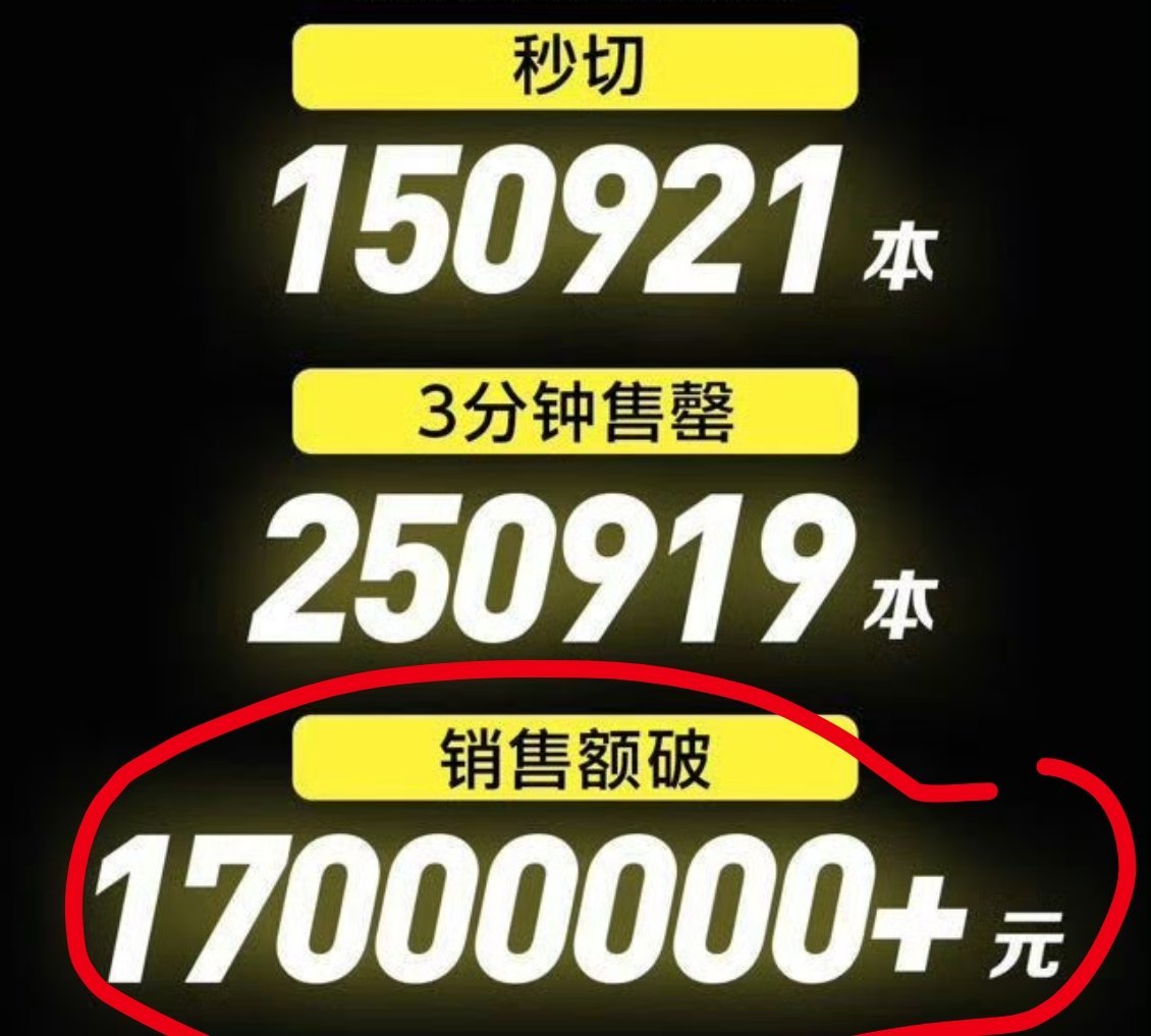 微店战报把邮费加进去了吗[笑着哭]​​​