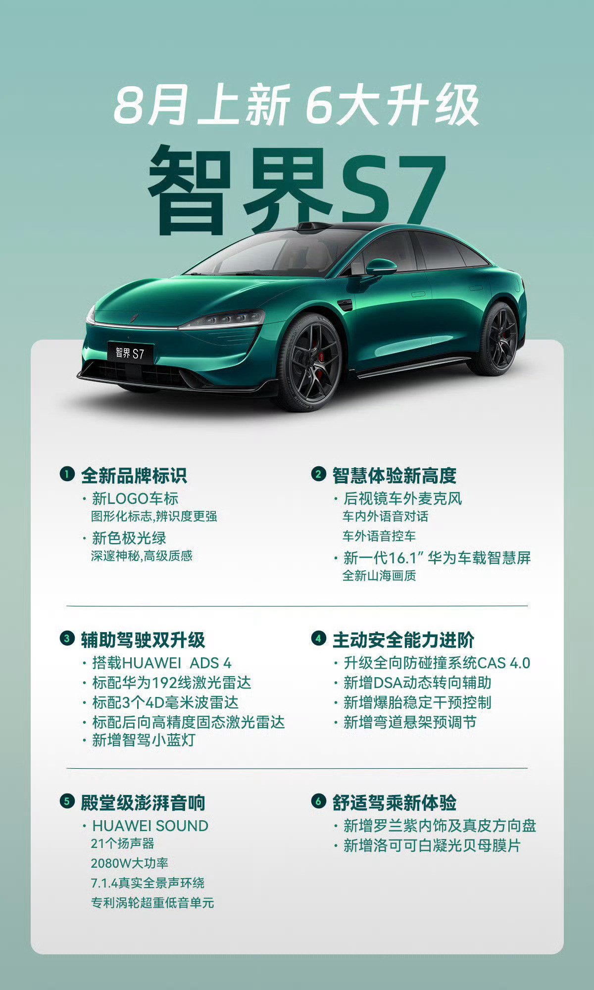 智界S7升级汇总，有这么多升级，会不会加量不加价？​​​